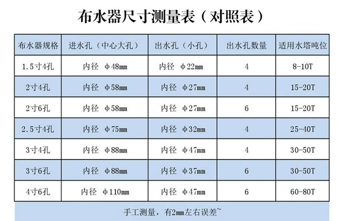 布水管參數表 副本.JPG
